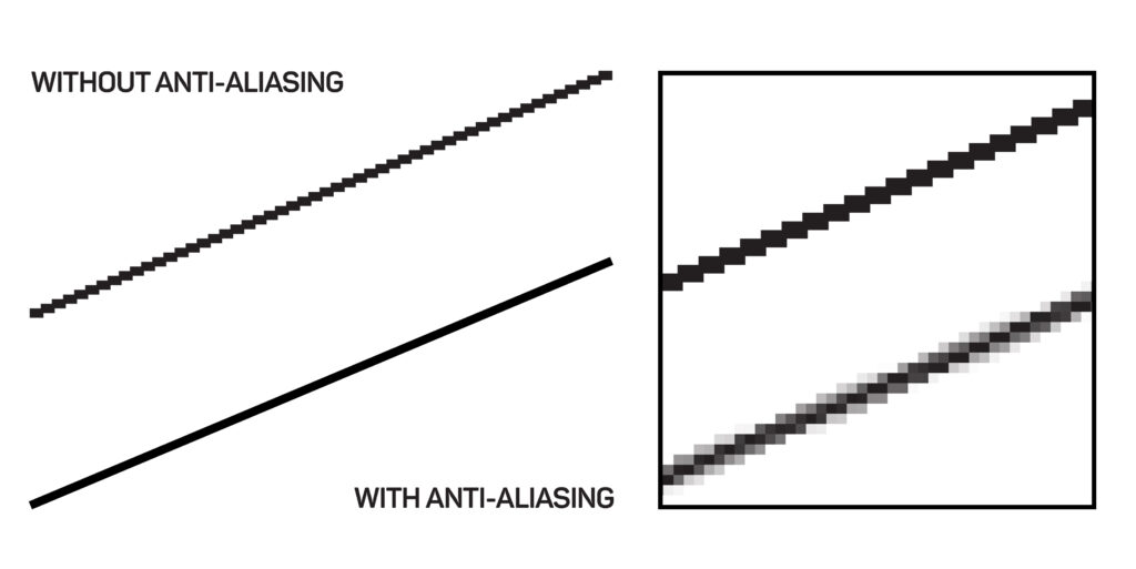 Illustration of aliasing and antialiasing