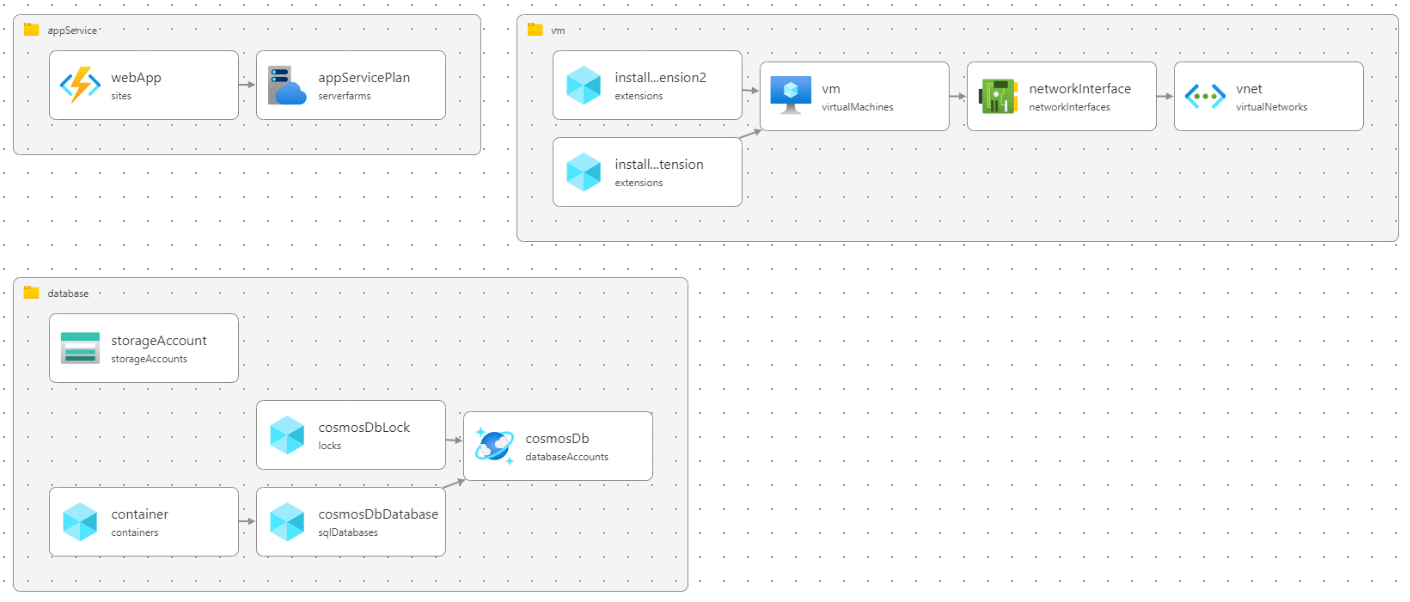 VSCode extension resource visualizer